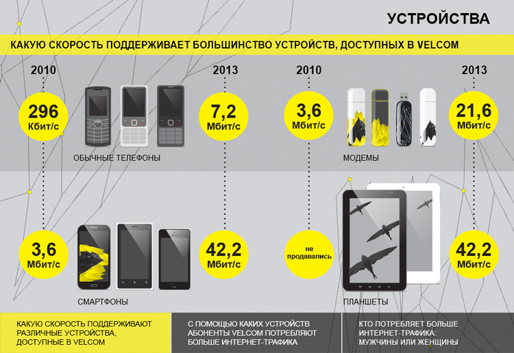 03-SS26 HighSpeed-InfoGraphik Speed Kat v1