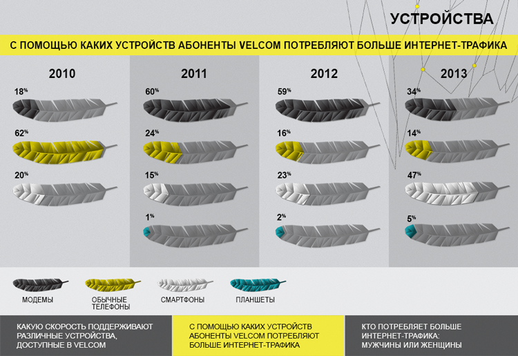 04-SS26 HighSpeed-InfoGraphik Device Kat v1